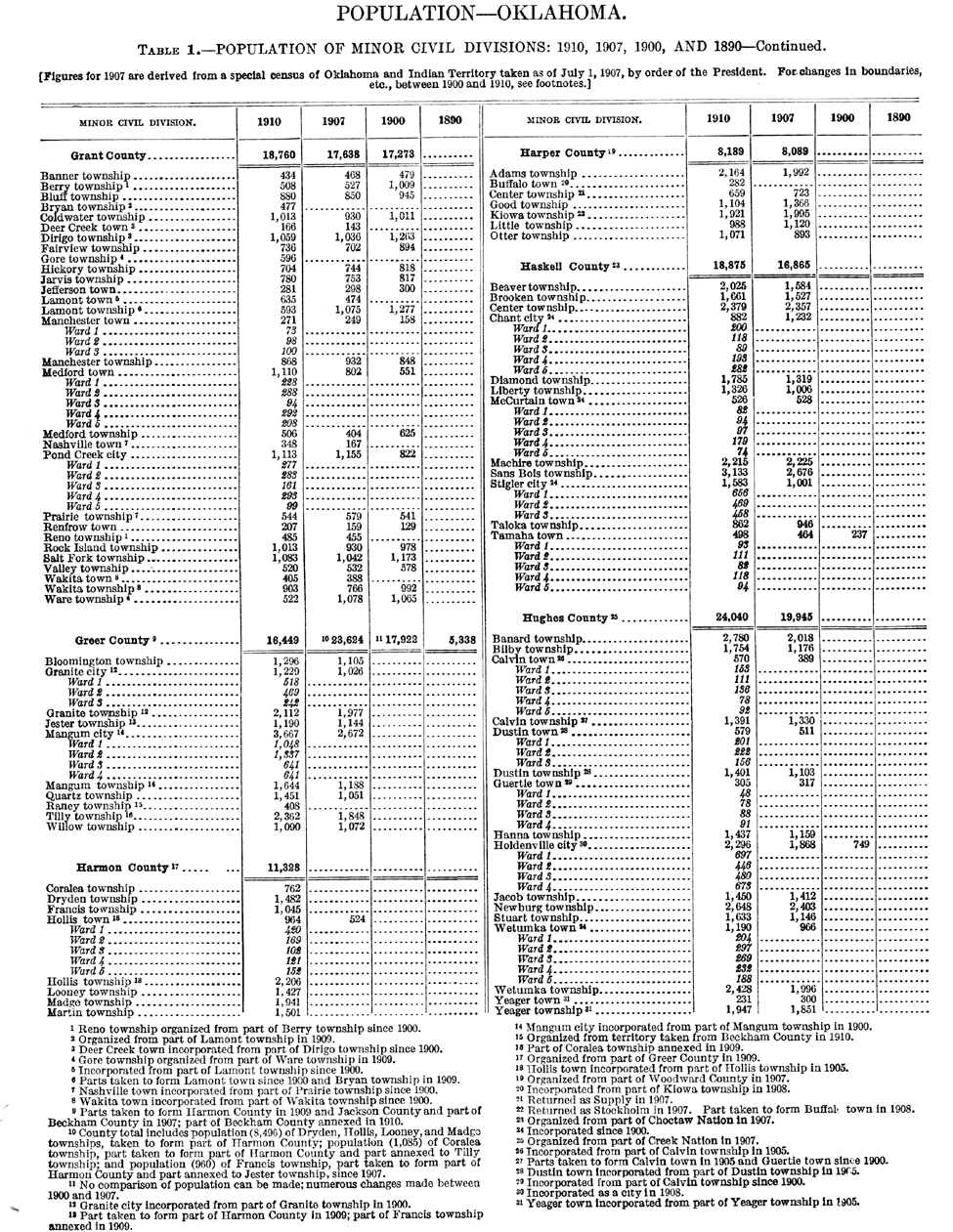 1910 Oklahoma Census, Chapter 1, Table 1, Page 6