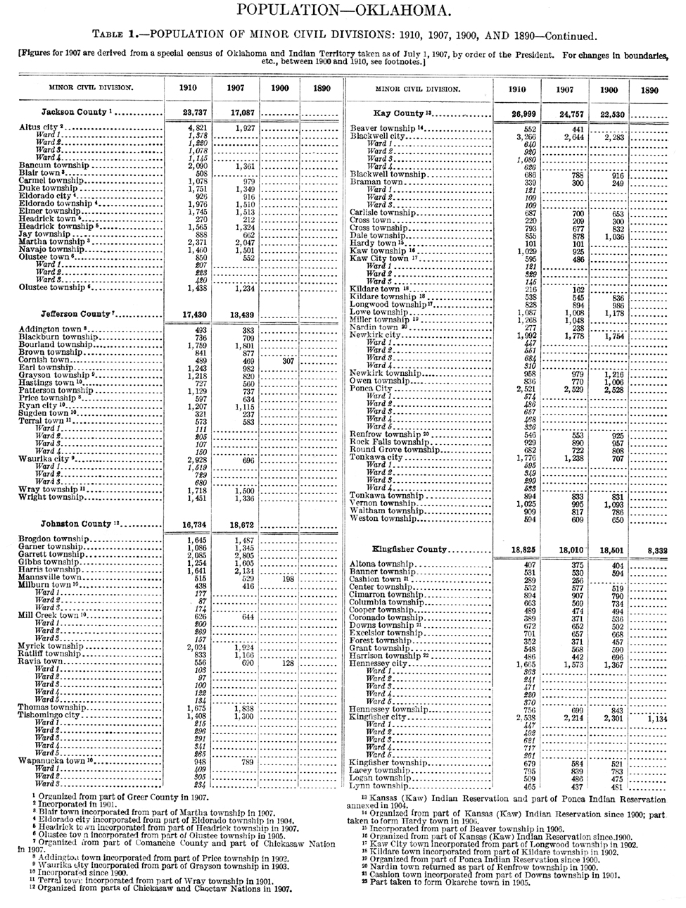 1910 Oklahoma Census, Chapter 1, Table 1, Page 7