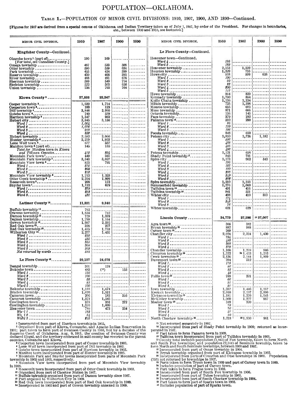 1910 Oklahoma Census, Chapter 1, Table 1, Page 8