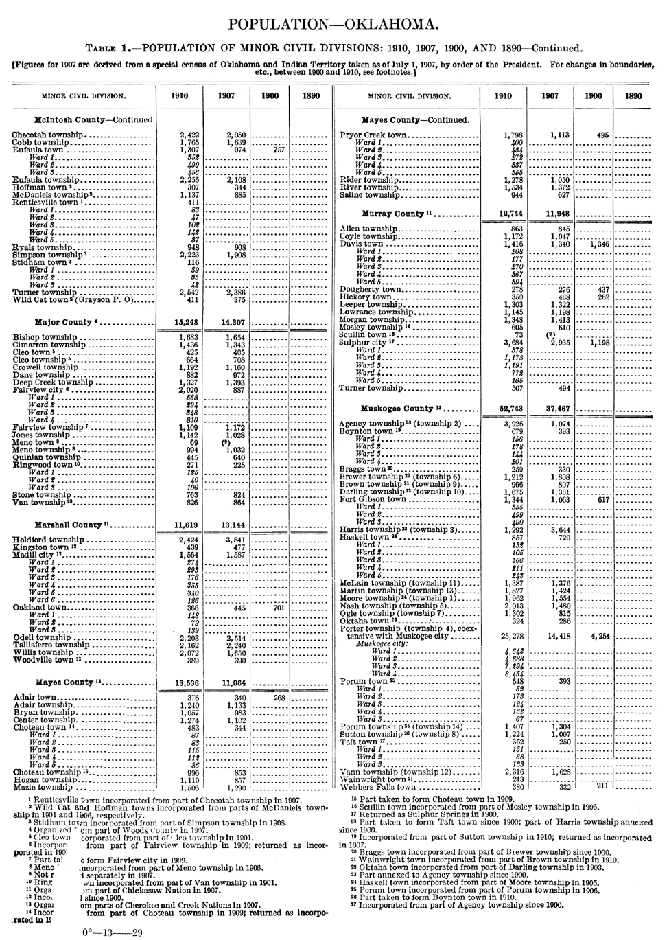 1910 Oklahoma Census, Chapter 1, Table 1, Page 10
