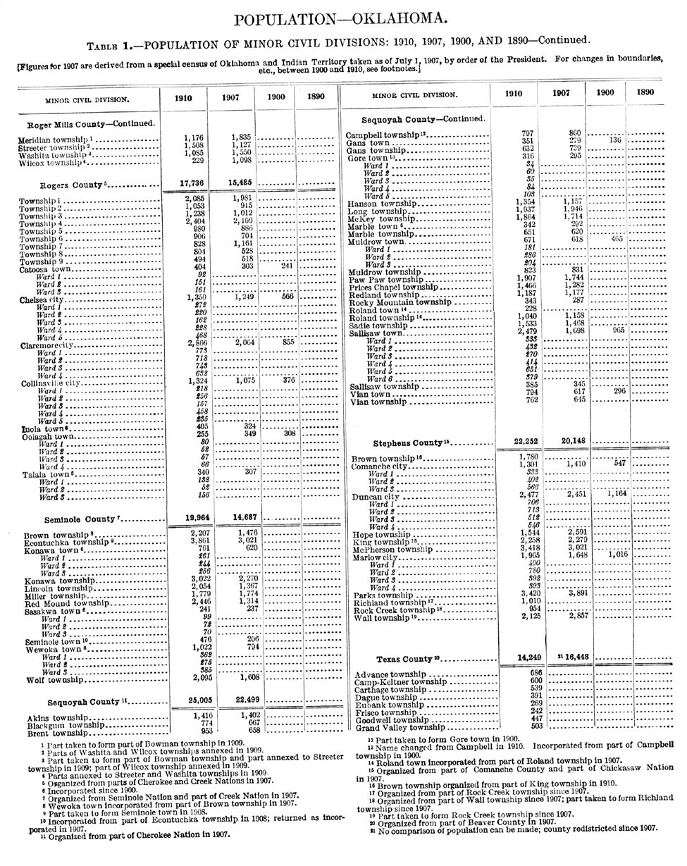 1910 Oklahoma Census, Chapter 1, Table 1, Page 14