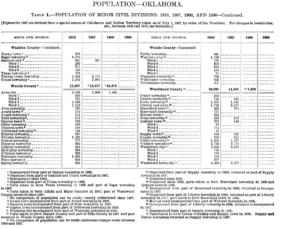 1910 Oklahoma Census, Chapter 1, Table 1, Page 16