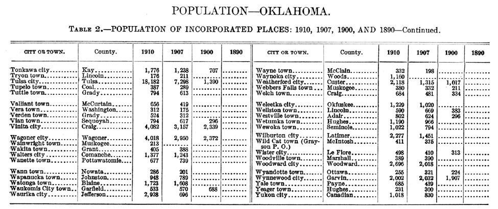 1910 Oklahoma Census, Chapter 1, Table 2, Page 3