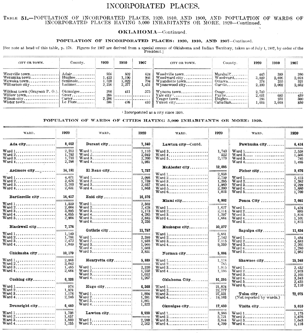 1920 Oklahoma Census, Volume 1, Table 51, Page 4